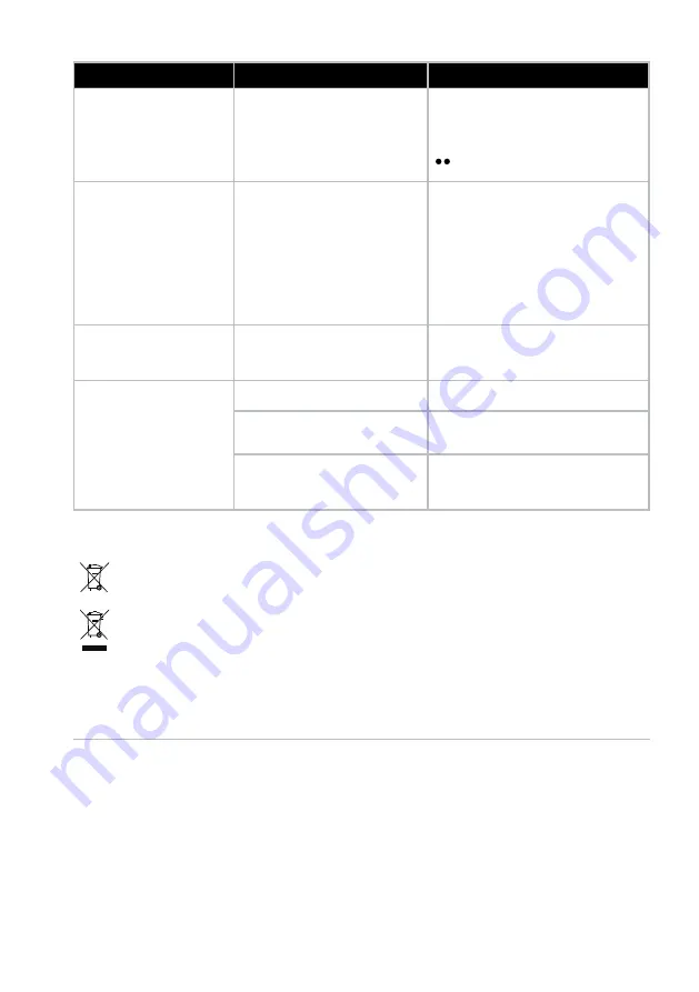 Electrolux DBS3350 Instruction Book Download Page 32