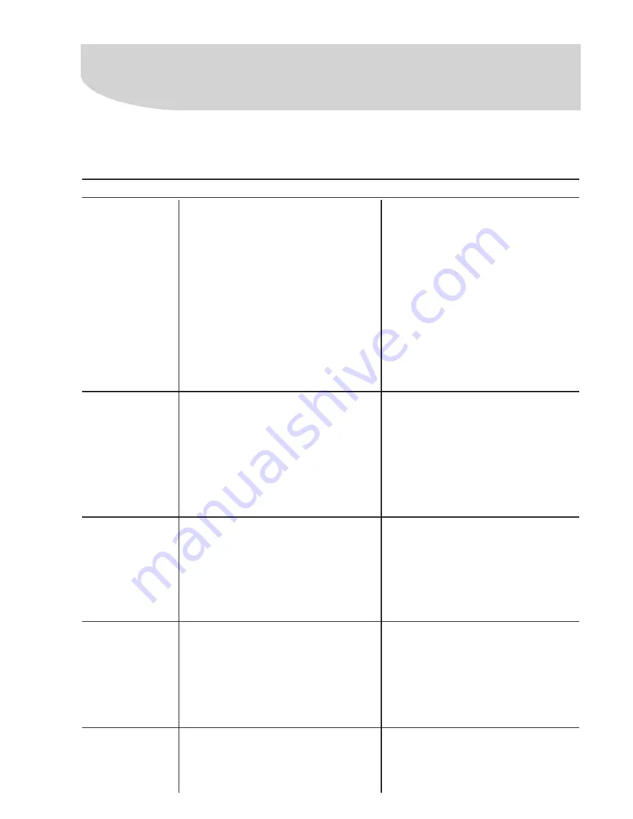 Electrolux DF36A Instruction Manual Download Page 16