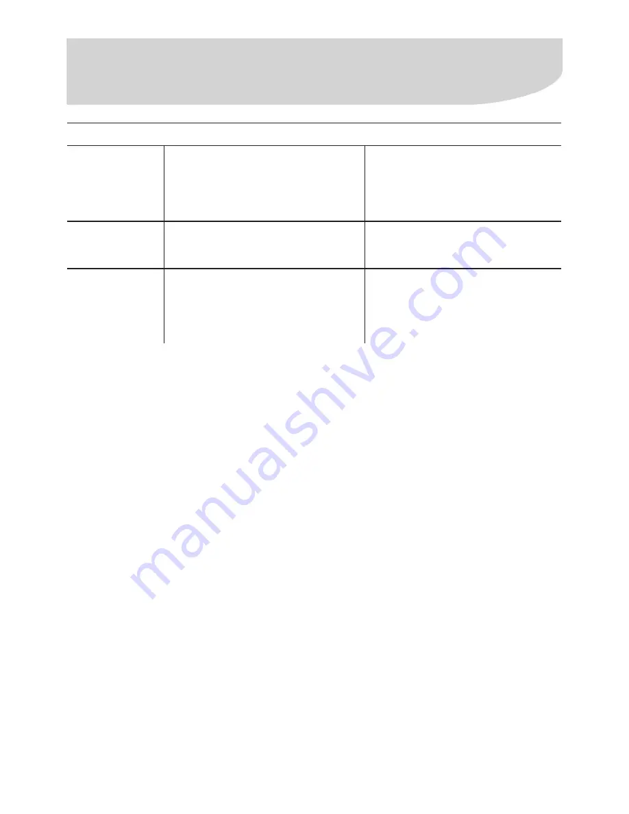 Electrolux DF36A Instruction Manual Download Page 35