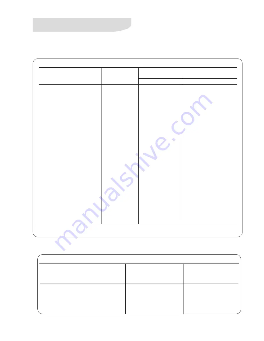 Electrolux DF80 Instruction Manual Download Page 48