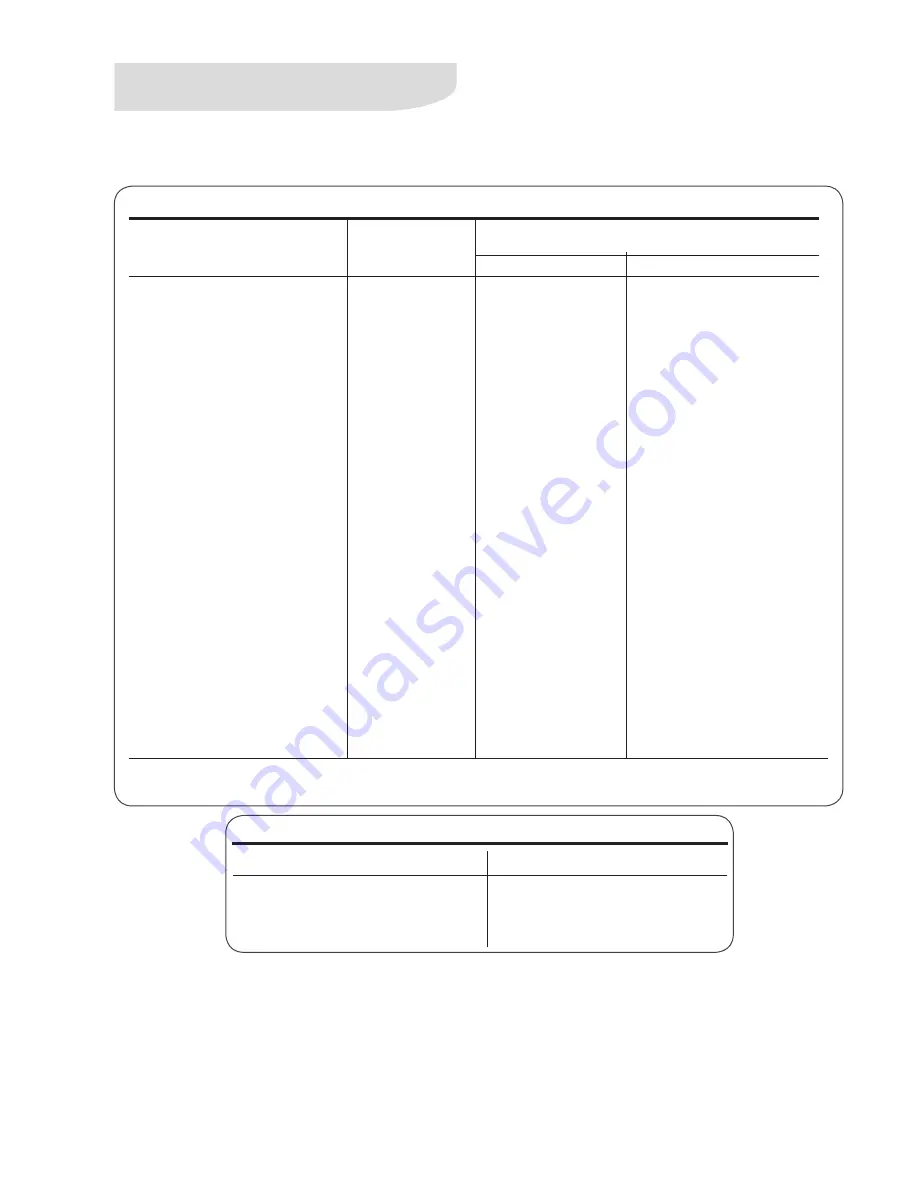 Electrolux DFW51 Instruction Manual Download Page 18