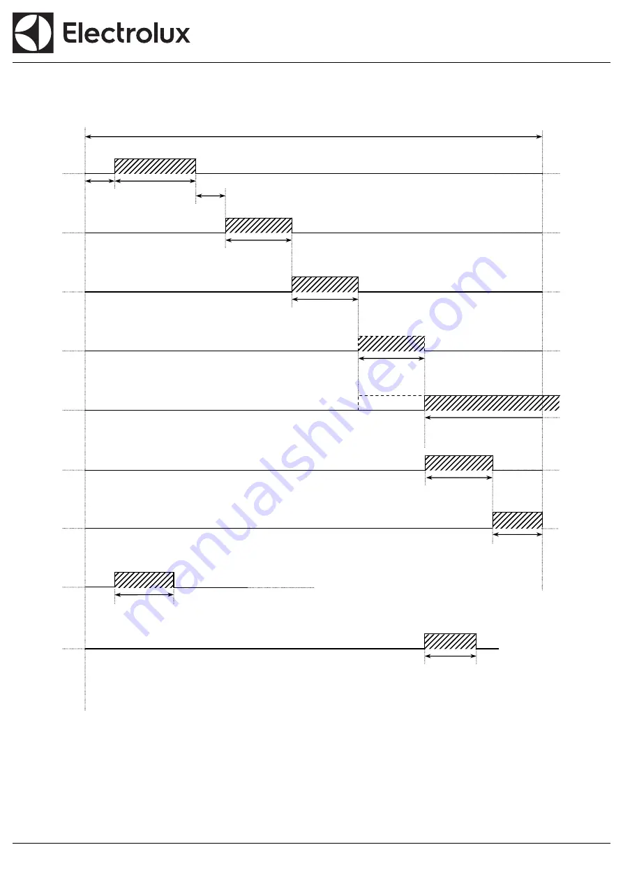 Electrolux Dishwashing EUC1 Service Manual Download Page 14