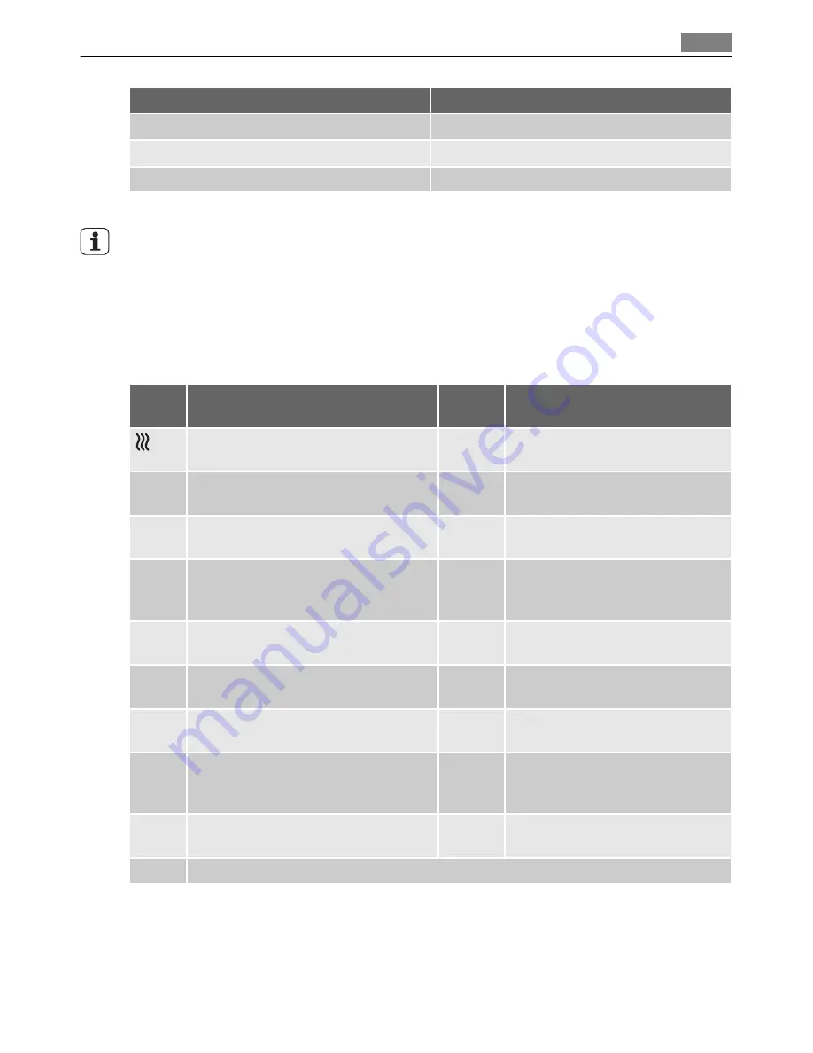 Electrolux E 59042-6 User Manual Download Page 11