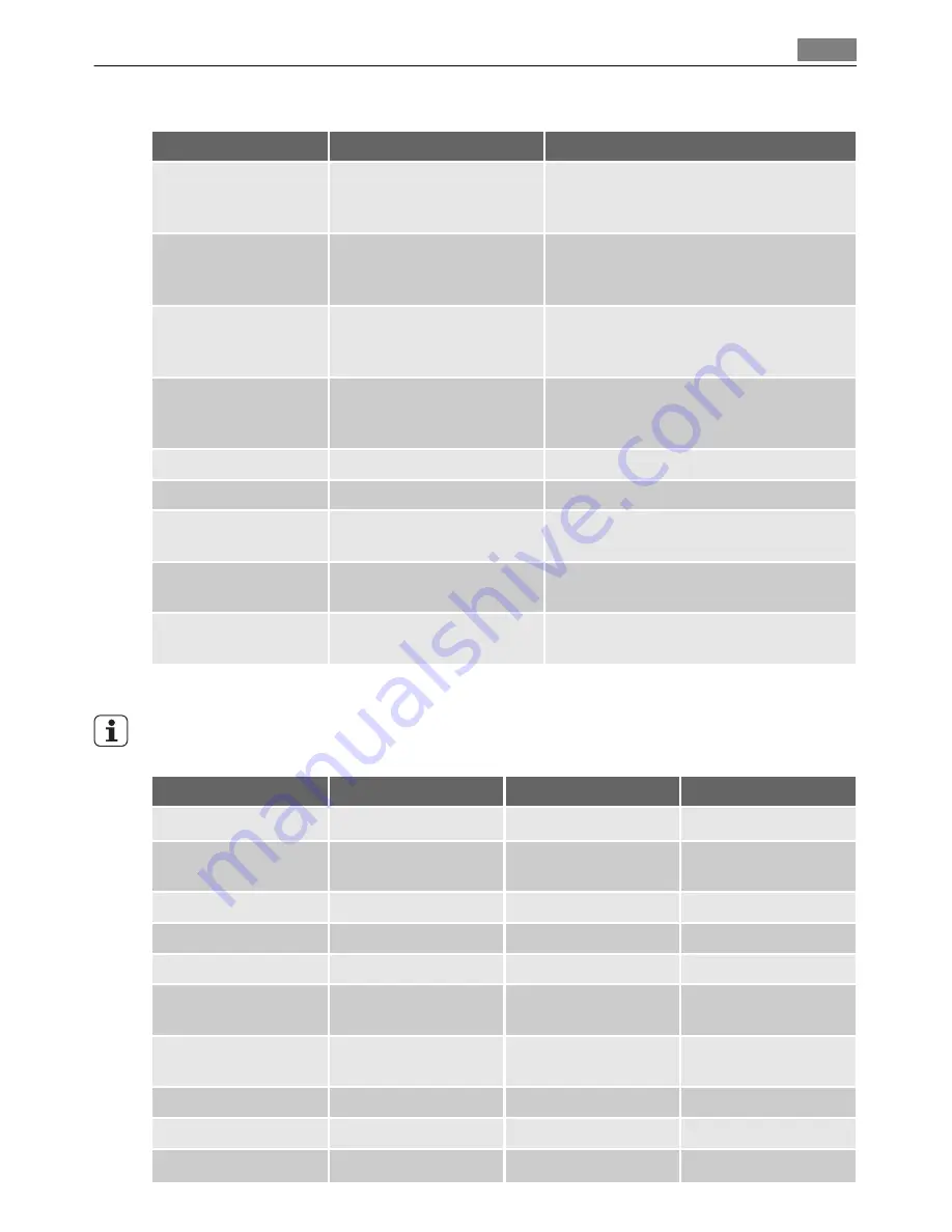 Electrolux E 59042-6 Скачать руководство пользователя страница 15