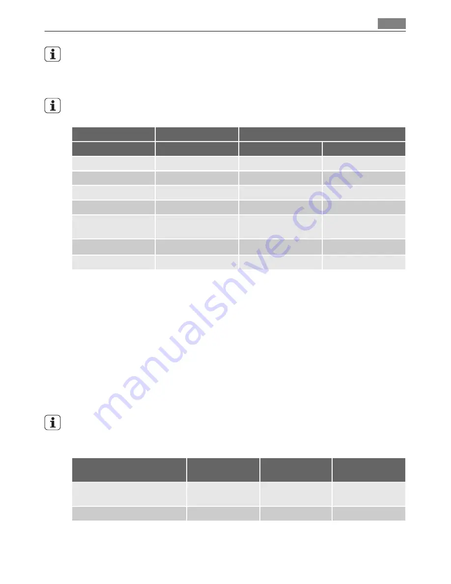 Electrolux E 59042-6 User Manual Download Page 19