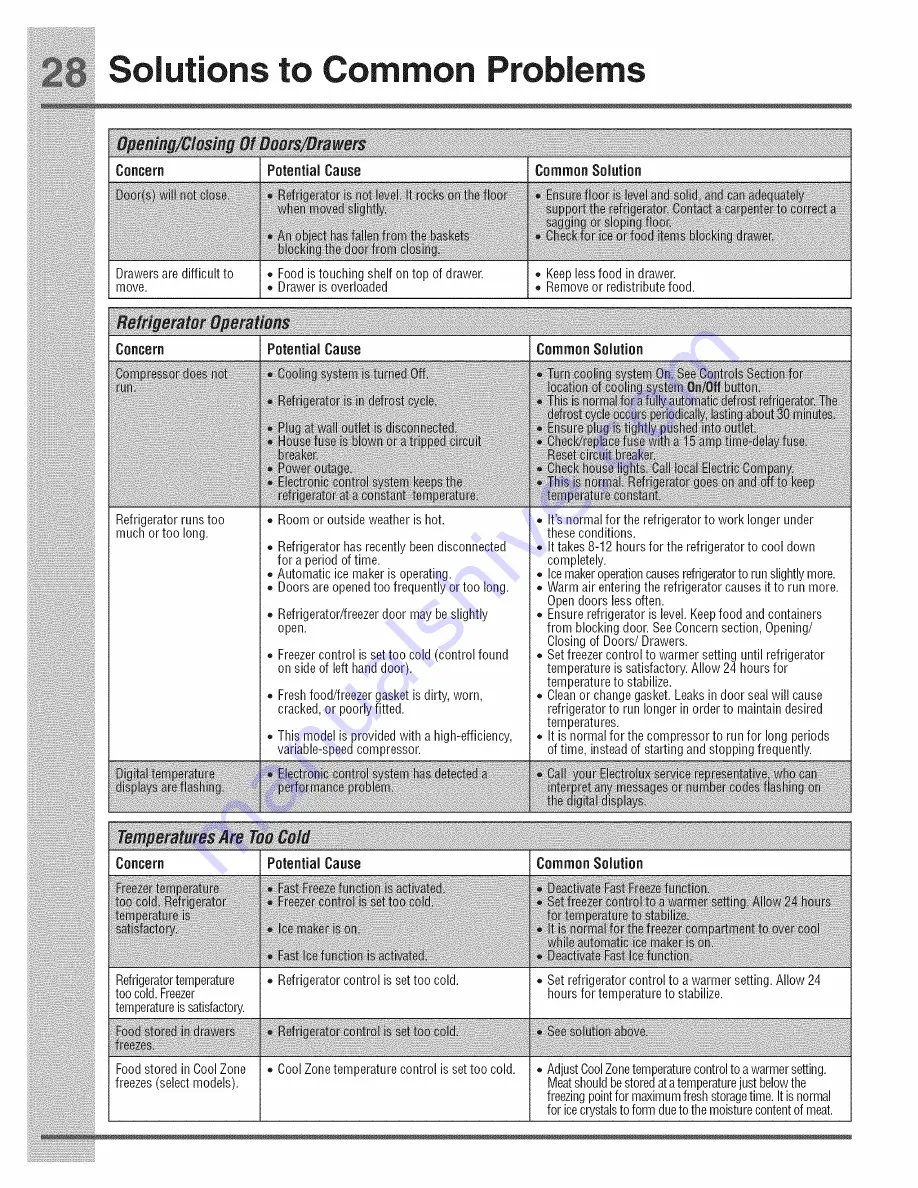 Electrolux E23BC68JPS4 Use & Care Manual Download Page 28