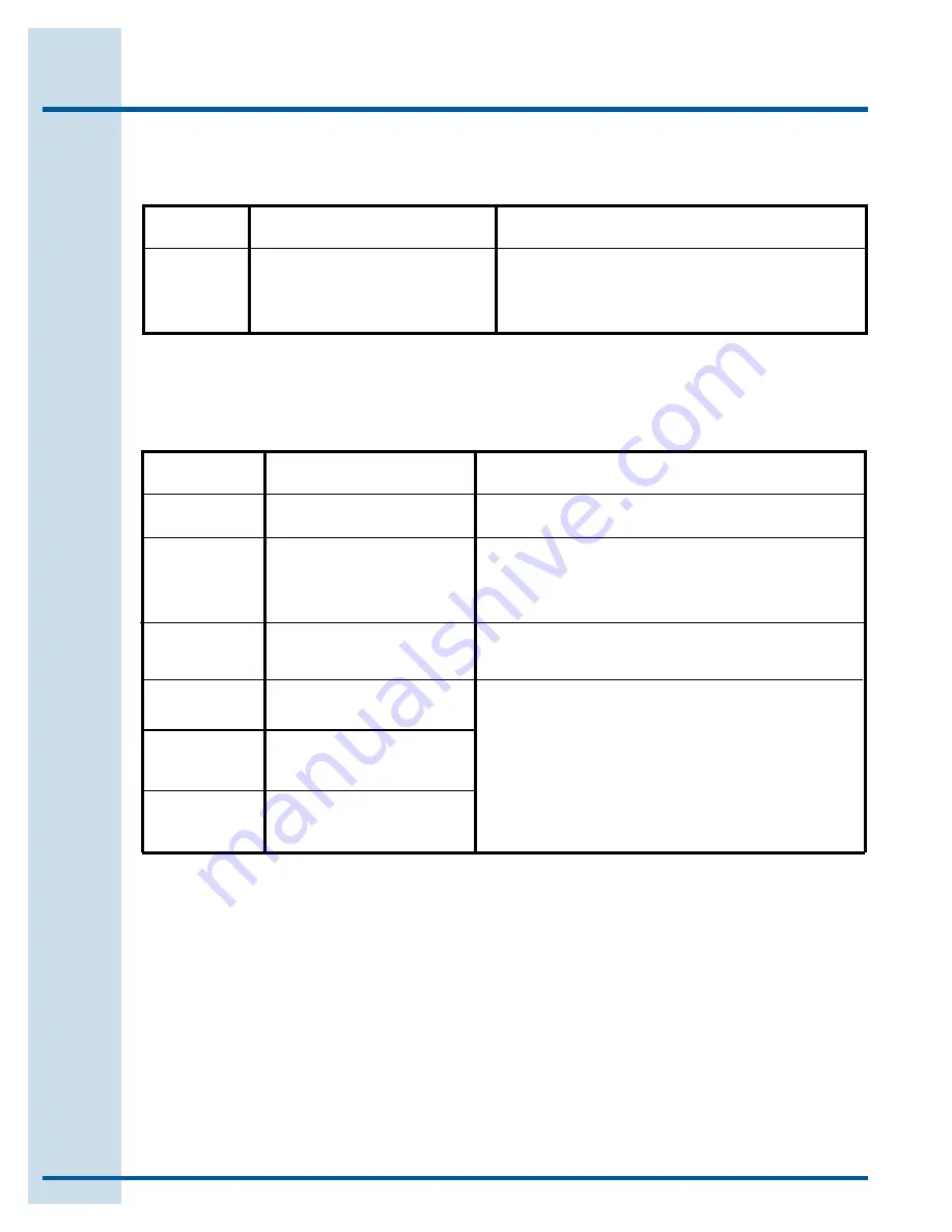 Electrolux E24ID74QPS Use And Care Manual Download Page 30