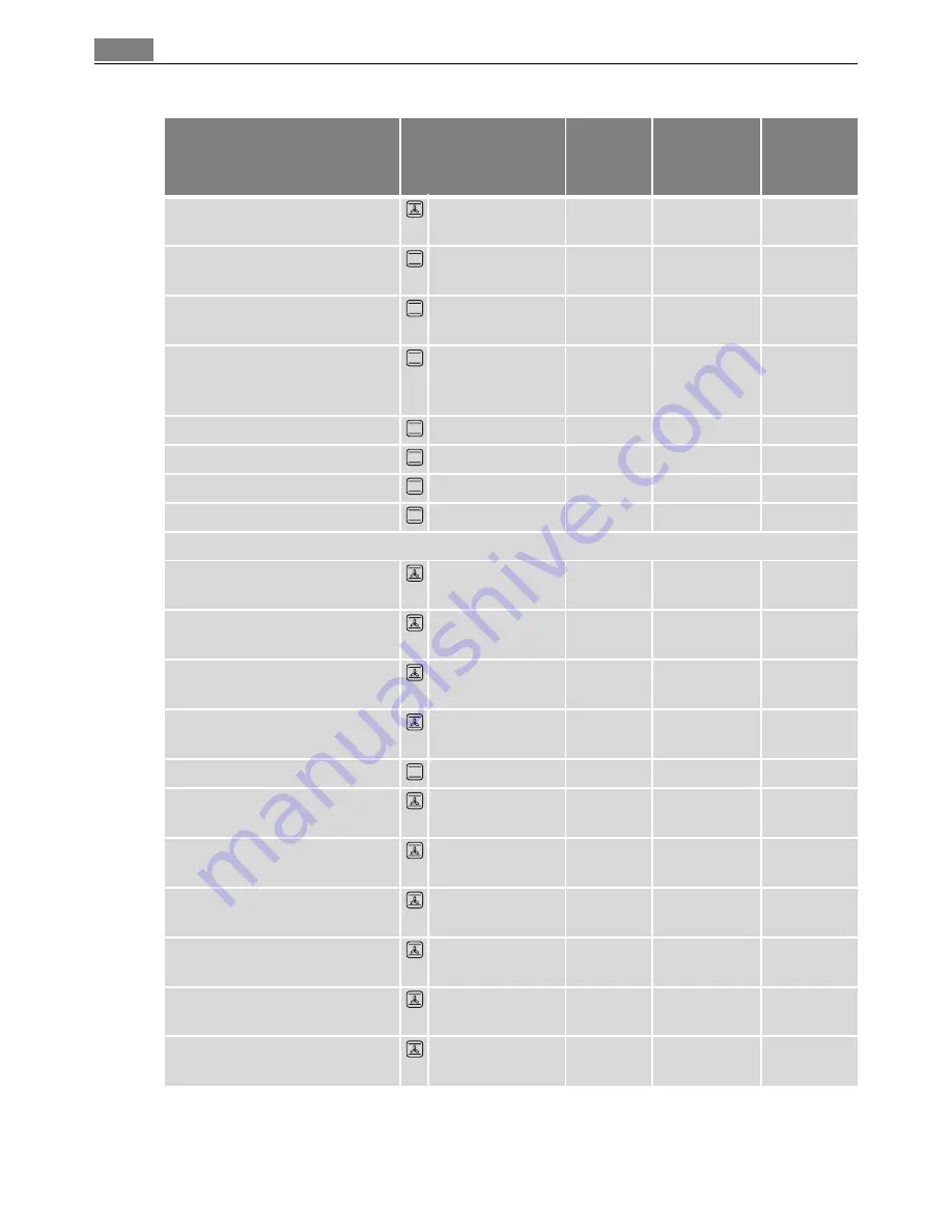 Electrolux E3000-5 User Manual Download Page 22