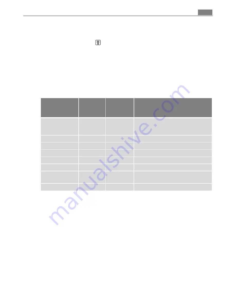 Electrolux E3000-5 User Manual Download Page 31