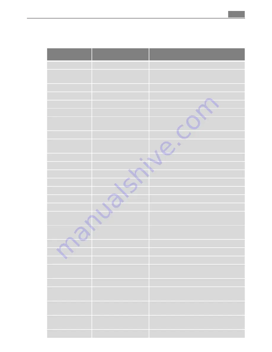 Electrolux E3000-5 User Manual Download Page 53