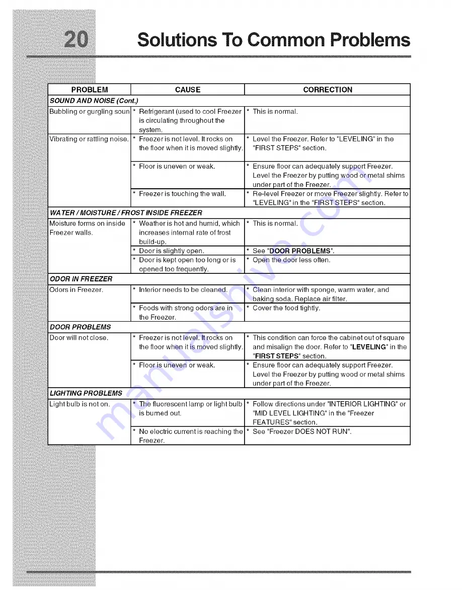 Electrolux E32AF75GTT - Icon - Refrigerator Use & Care Manual Download Page 20