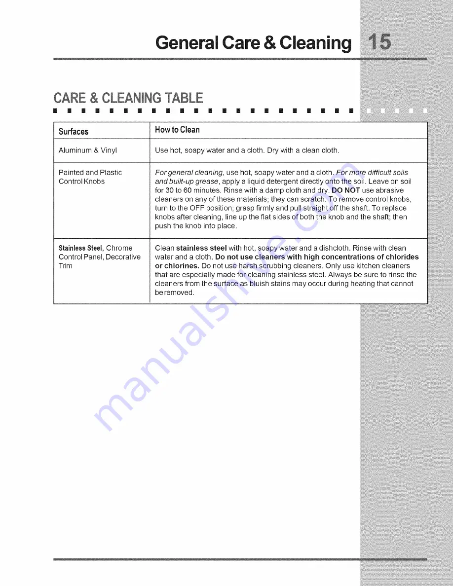 Electrolux E36EC75HSS1 Use & Care Manual Download Page 15