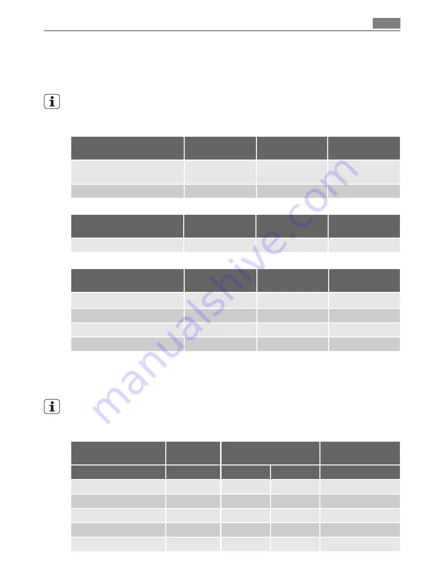 Electrolux E4403-7 User Manual Download Page 19