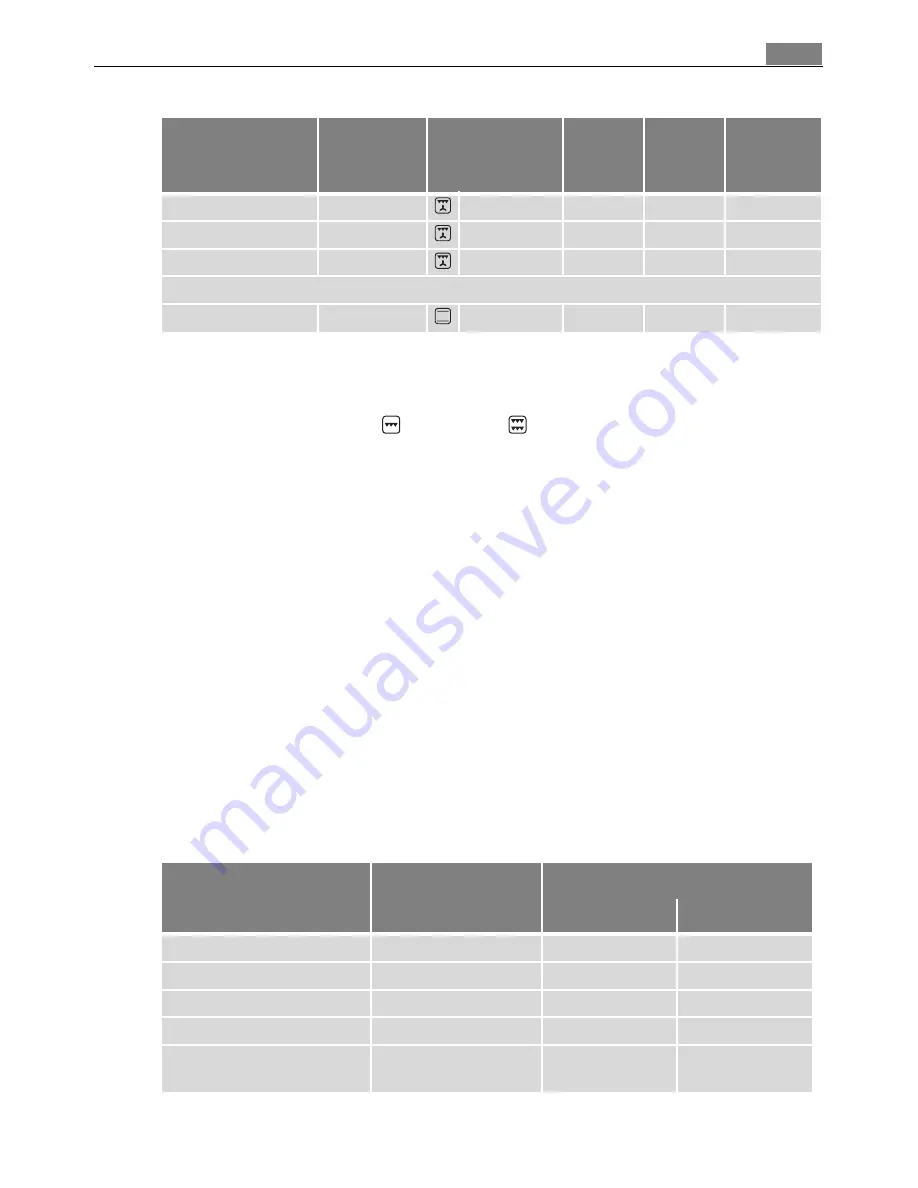 Electrolux E5745-5 User Manual Download Page 31