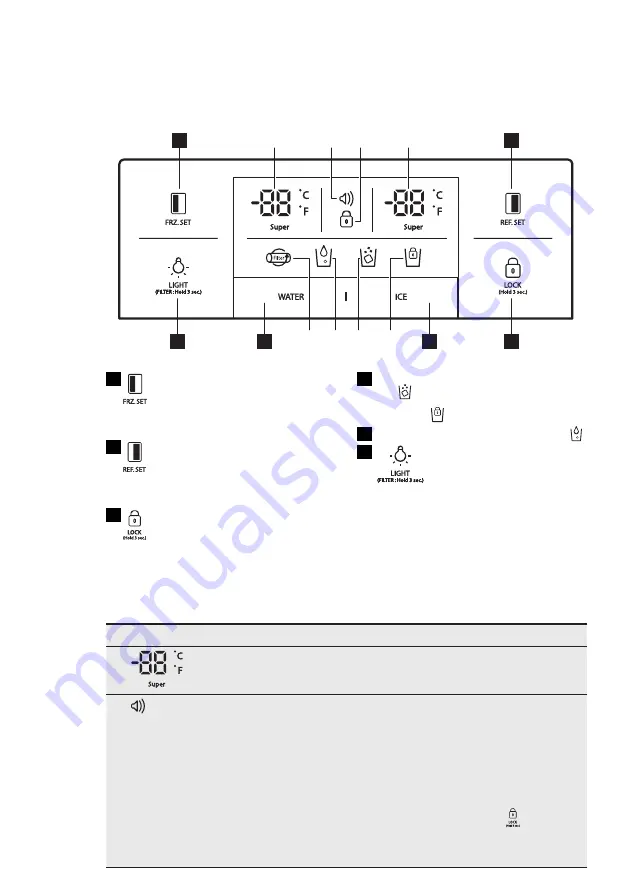 Electrolux EAL6140WOU User Manual Download Page 33