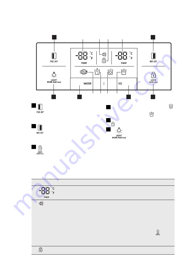 Electrolux EAL6140WOU User Manual Download Page 149