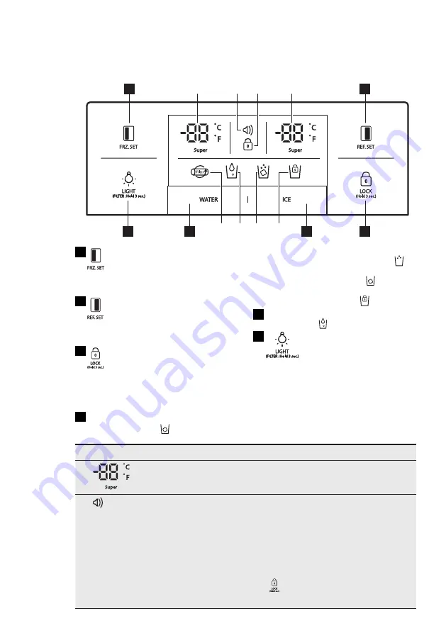 Electrolux EAL6147WOU User Manual Download Page 171