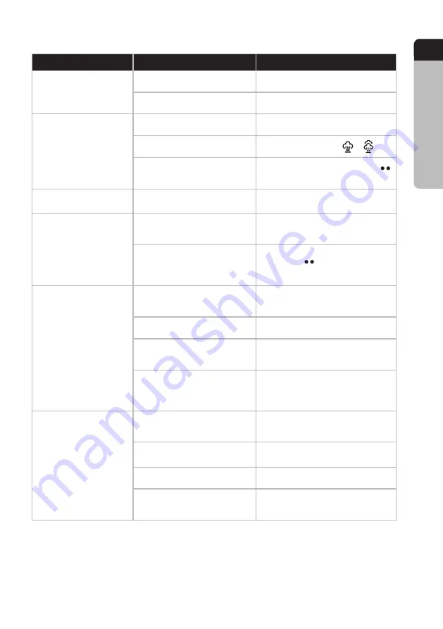 Electrolux EasyLine ESI4007 Instruction Book Download Page 7