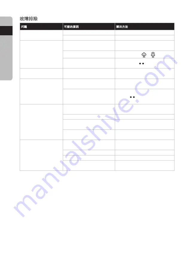 Electrolux EasyLine ESI4007 Instruction Book Download Page 12