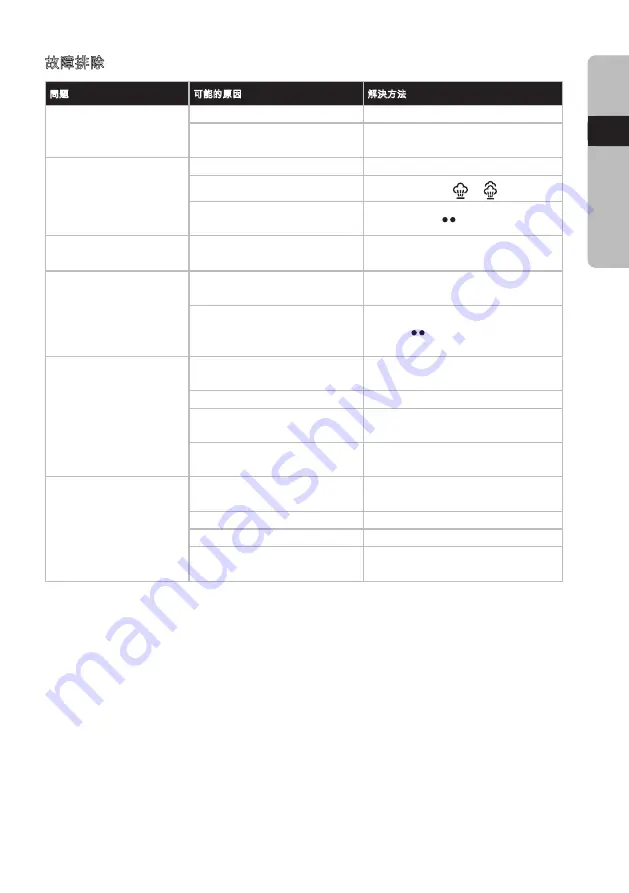 Electrolux EasyLine ESI4007 Instruction Book Download Page 17