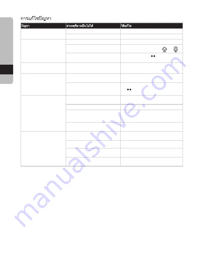 Electrolux EasyLine ESI4007 Instruction Book Download Page 32