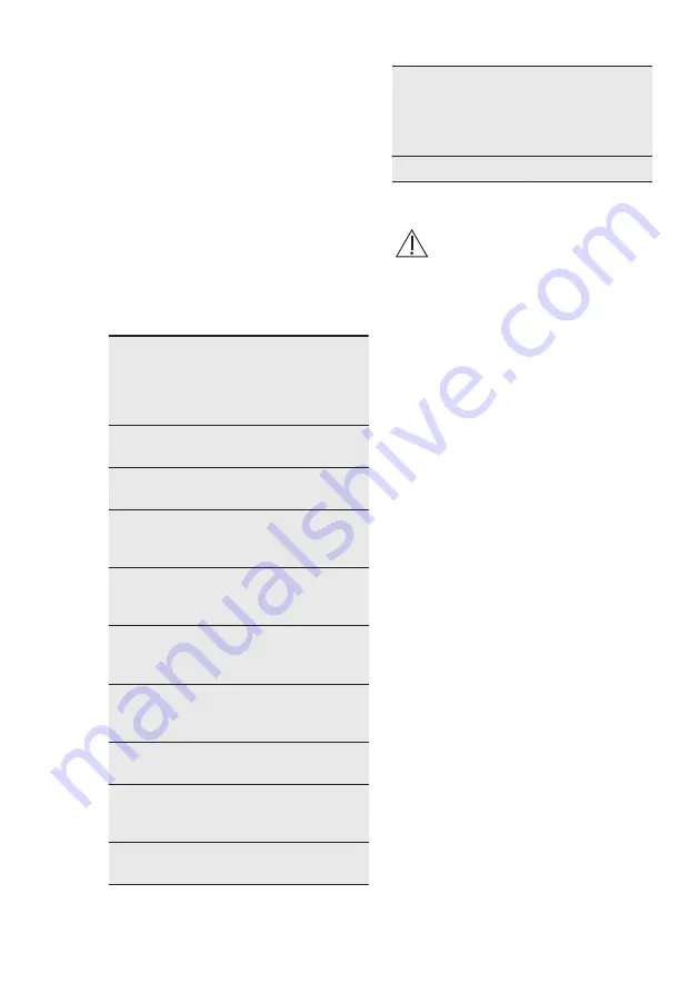 Electrolux EB6L50DCN User Manual Download Page 113