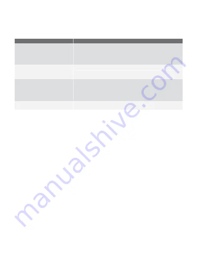 Electrolux EBE4500B User Manual Download Page 21