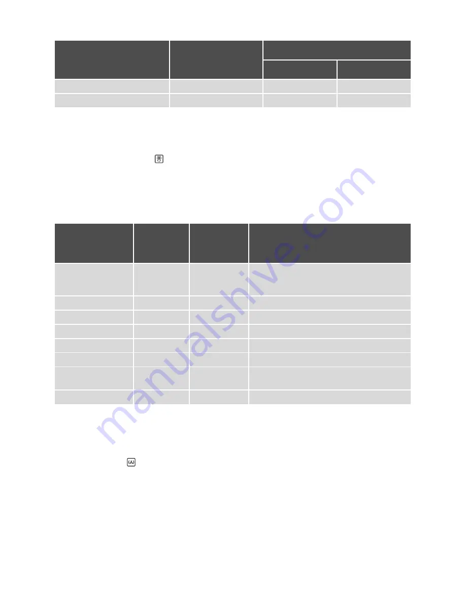 Electrolux EBGL4 User Manual Download Page 21