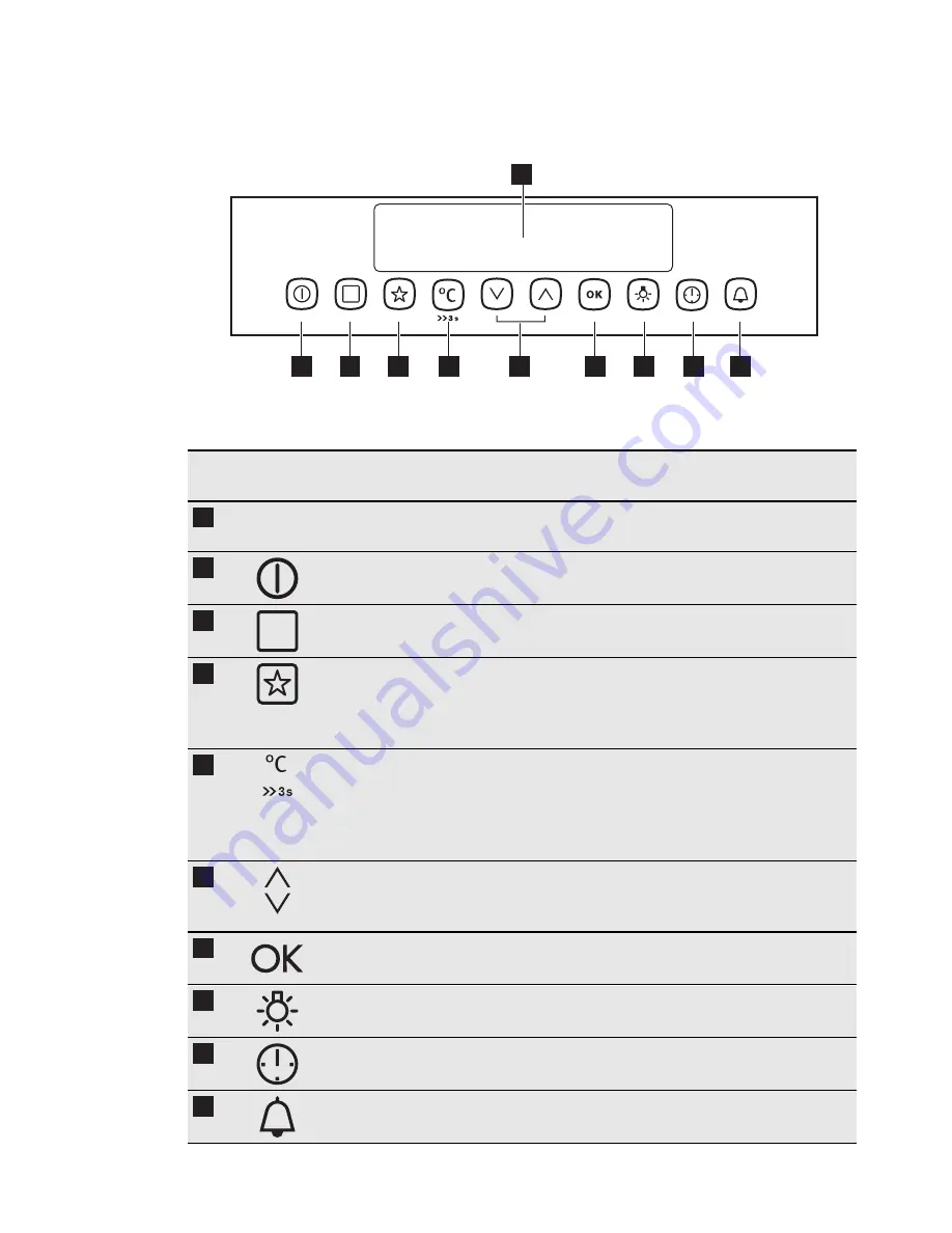 Electrolux EBGL6X User Manual Download Page 9