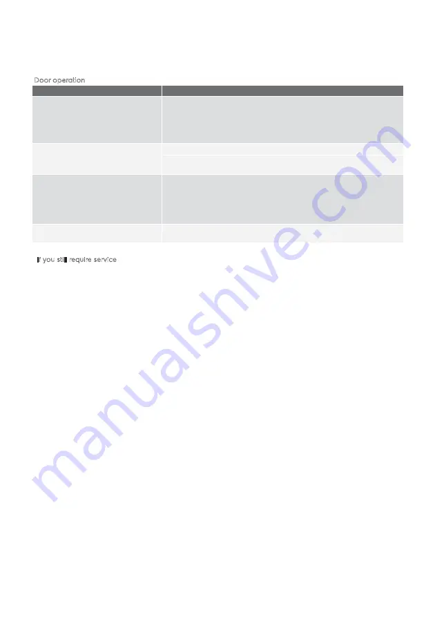 Electrolux EBM85510AX User Manual Download Page 22