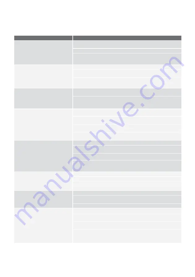 Electrolux EBM85510AX User Manual Download Page 67