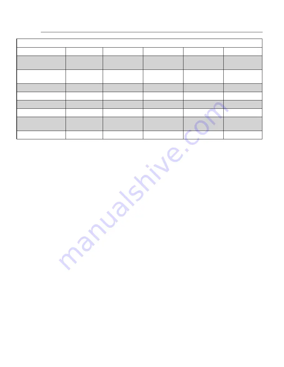 Electrolux ECCG3672AS Use & Care Manual Download Page 36