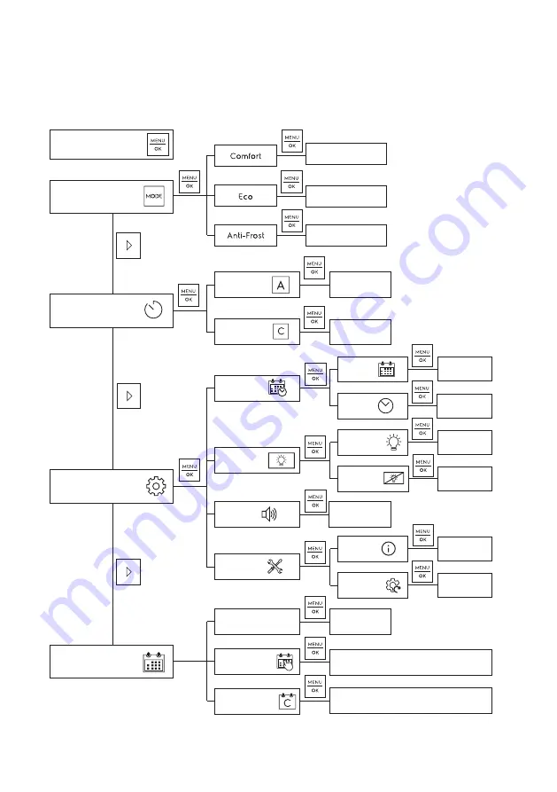 Electrolux ECH/AG2-1000 3BE EEC Скачать руководство пользователя страница 7