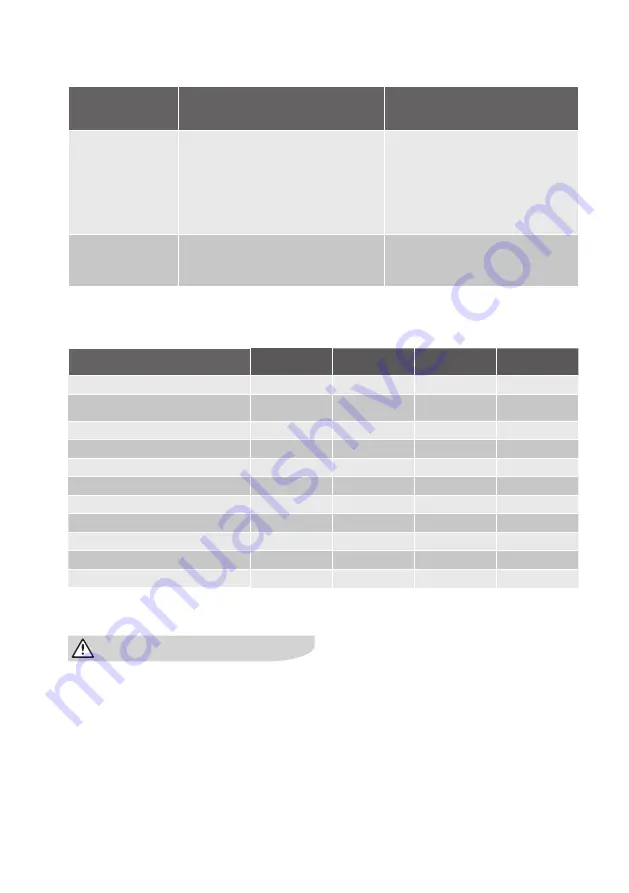 Electrolux ECH/AG2-1000 3BE EEC User Manual Download Page 122