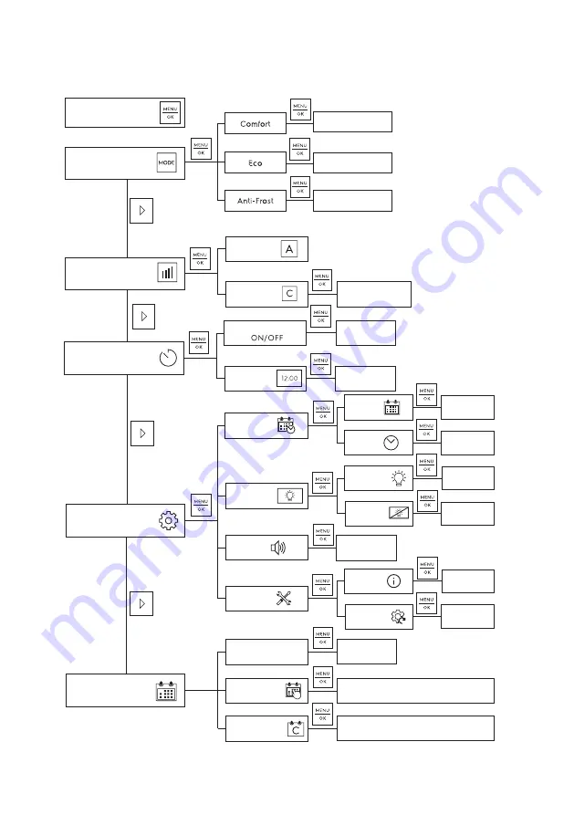 Electrolux ECH/AT-1500 3AI-W EEC User Manual Download Page 21