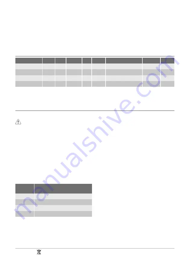 Electrolux ECN1156 User Manual Download Page 18