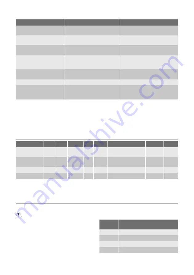 Electrolux ECN1156 User Manual Download Page 76