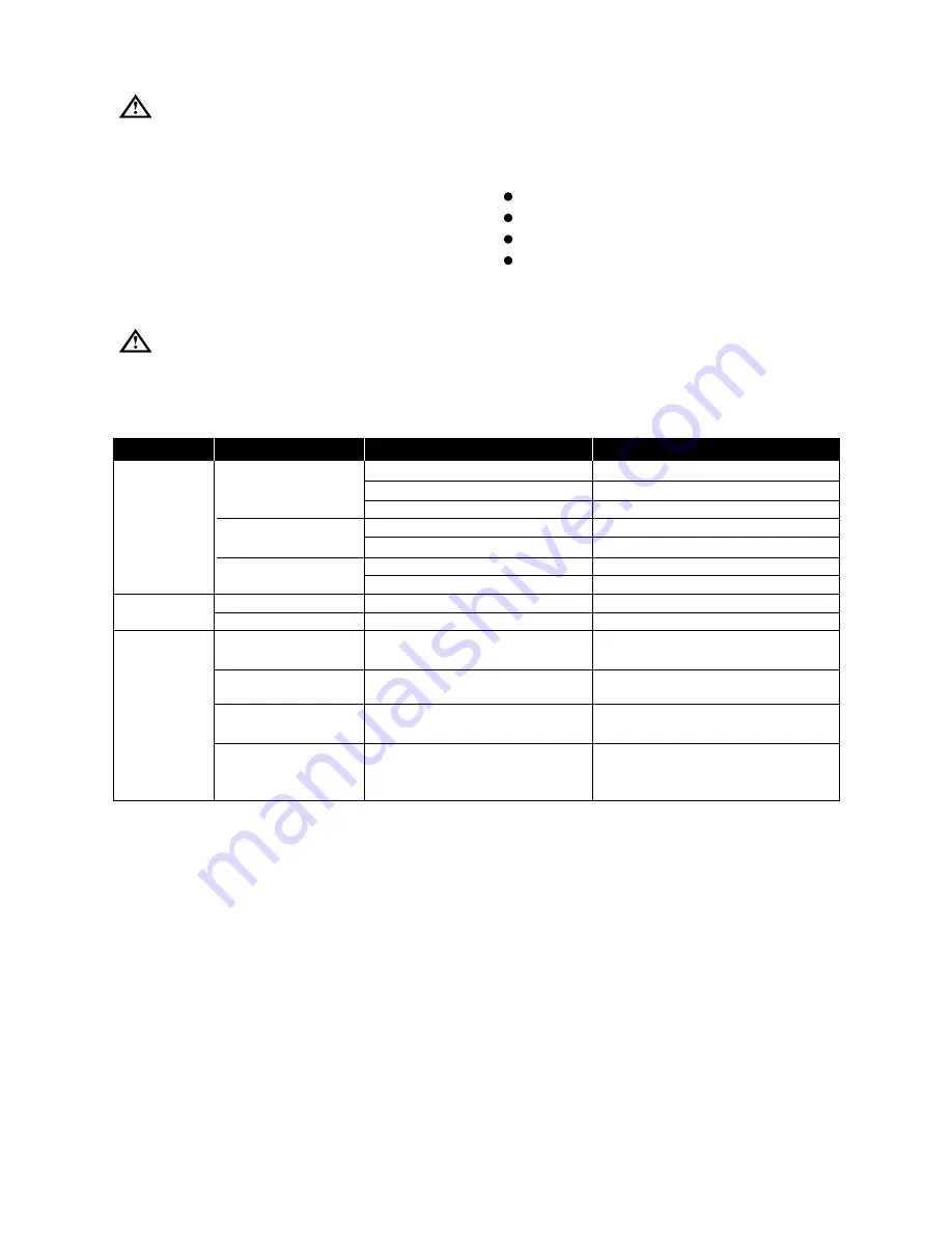 Electrolux ECS 2651 Operating And Installation Manual Download Page 10