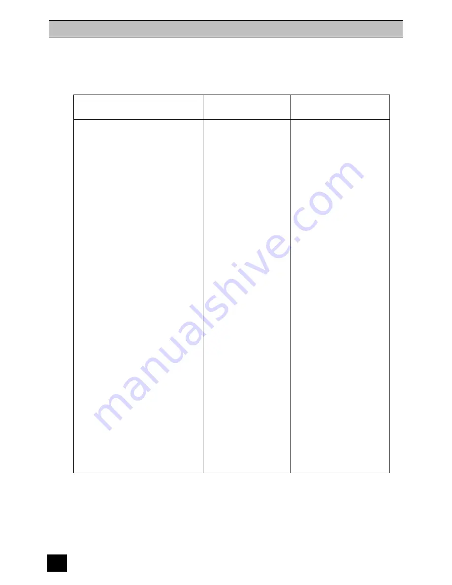 Electrolux EDB 872 Instruction Booklet Download Page 22