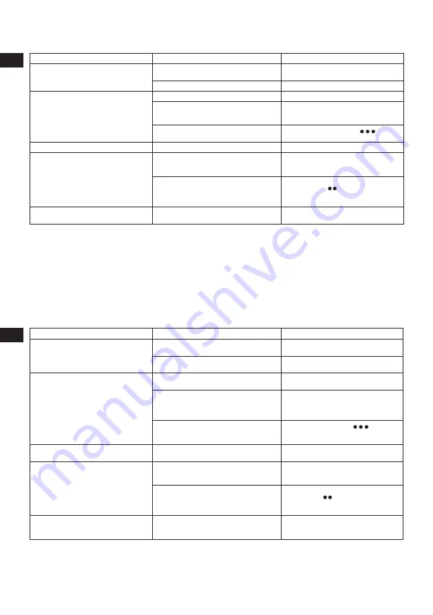 Electrolux EDB16 Series Instruction Book Download Page 28