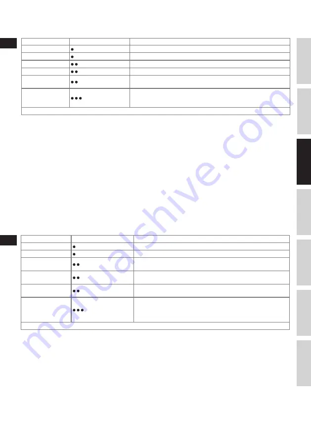 Electrolux EDB16 Series Instruction Book Download Page 37