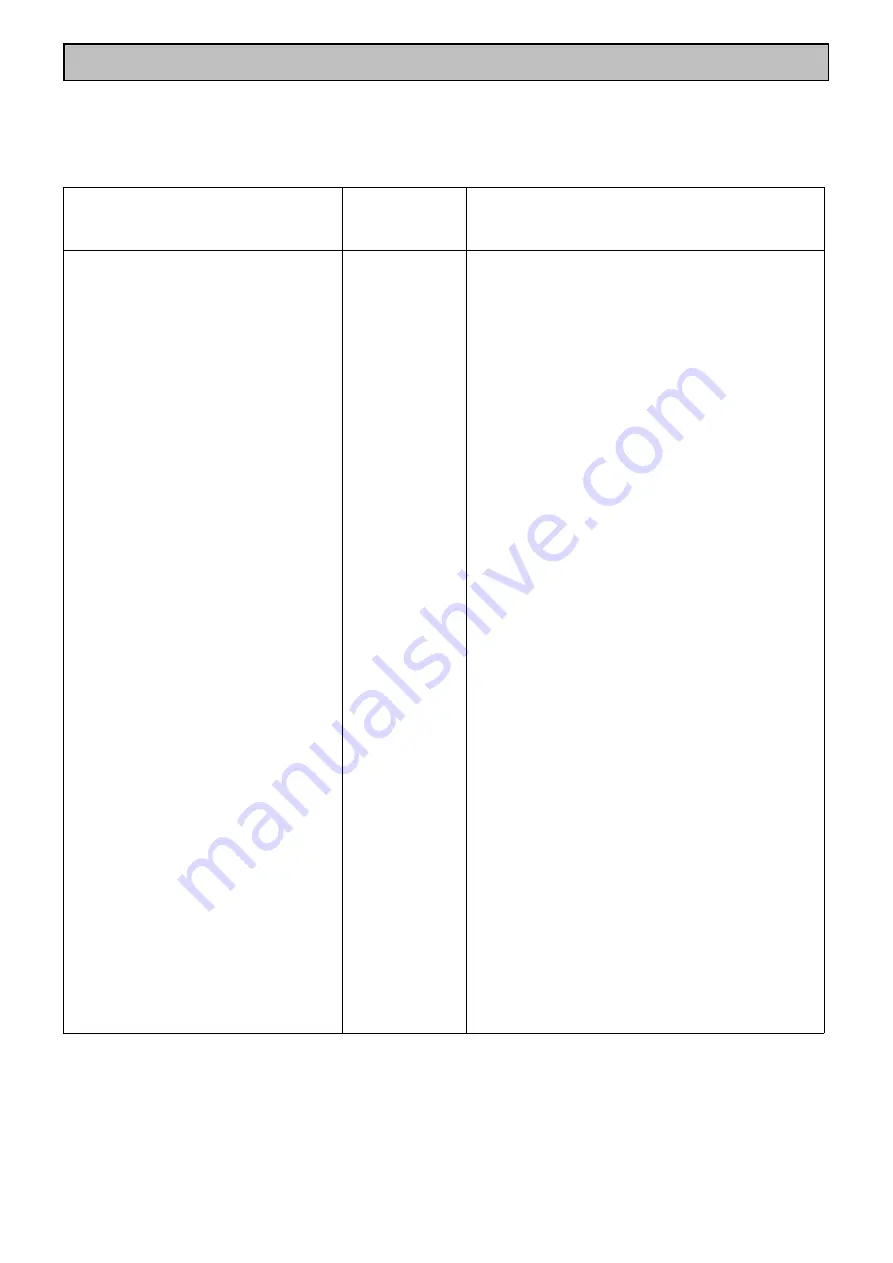 Electrolux EDB705 Manual Download Page 19