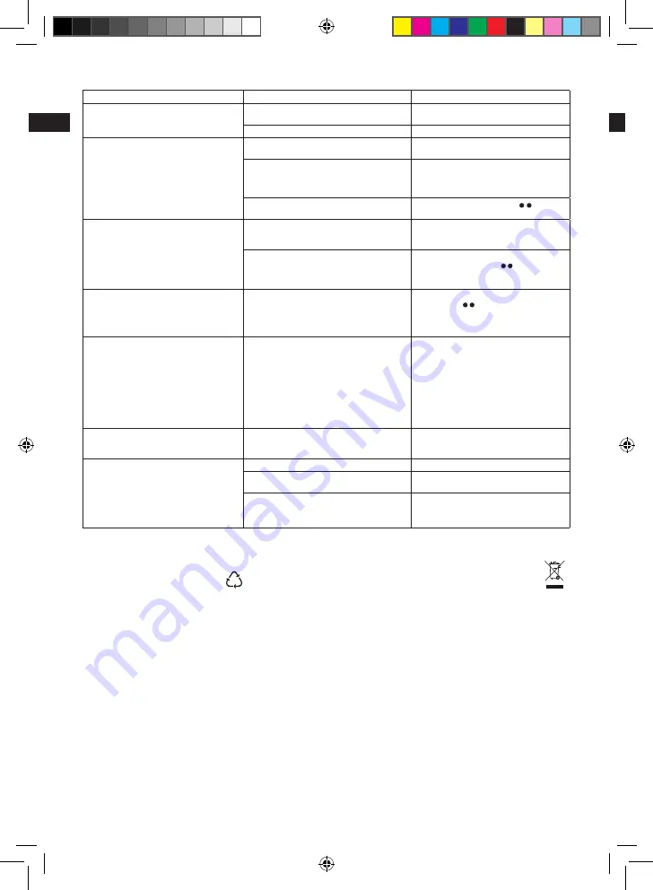 Electrolux EDBS3340 Instruction Book Download Page 18