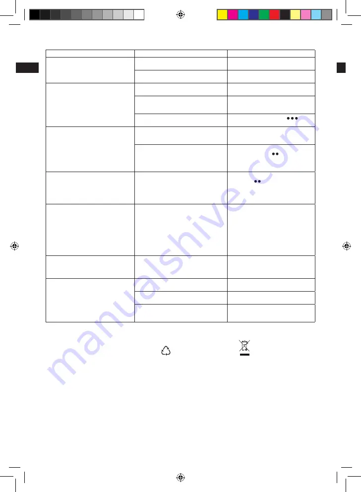 Electrolux EDBS3340 Instruction Book Download Page 58