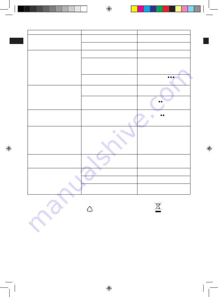 Electrolux EDBS3340 Instruction Book Download Page 94