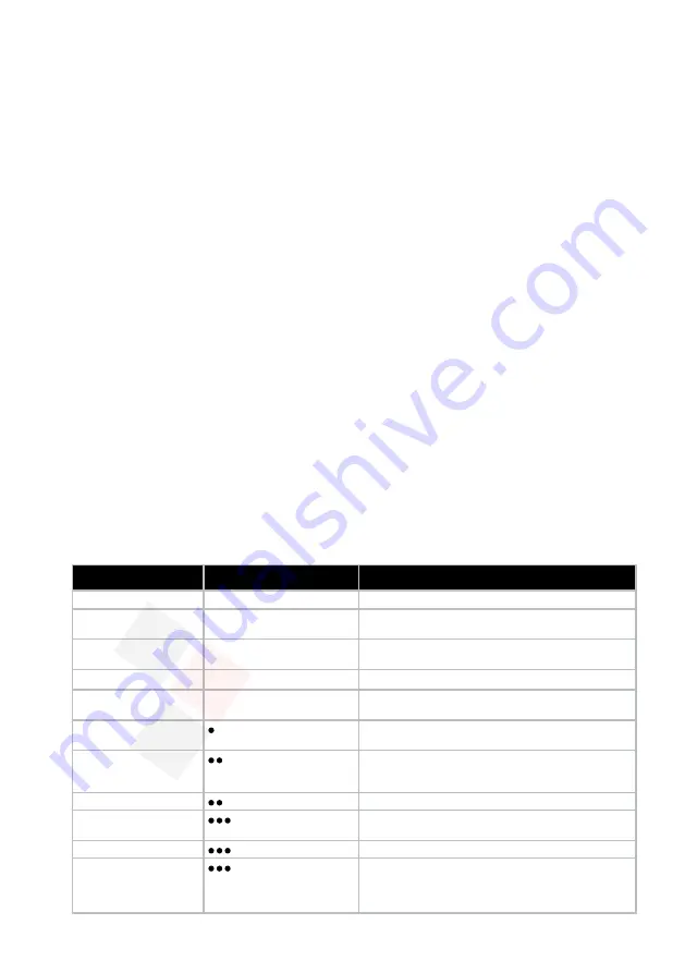 Electrolux EDBS3350 Instruction Book Download Page 8