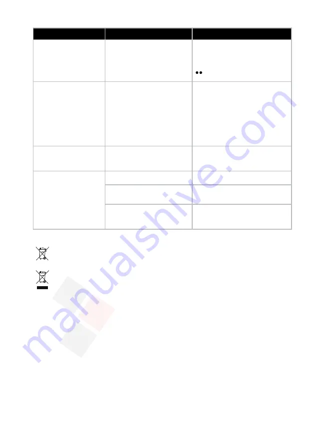 Electrolux EDBS3350 Instruction Book Download Page 14