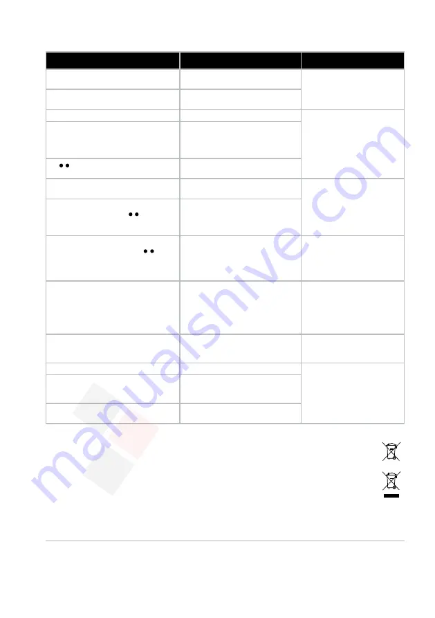 Electrolux EDBS3350 Instruction Book Download Page 18