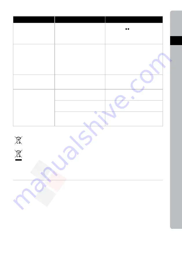 Electrolux EDBS3350 Instruction Book Download Page 23