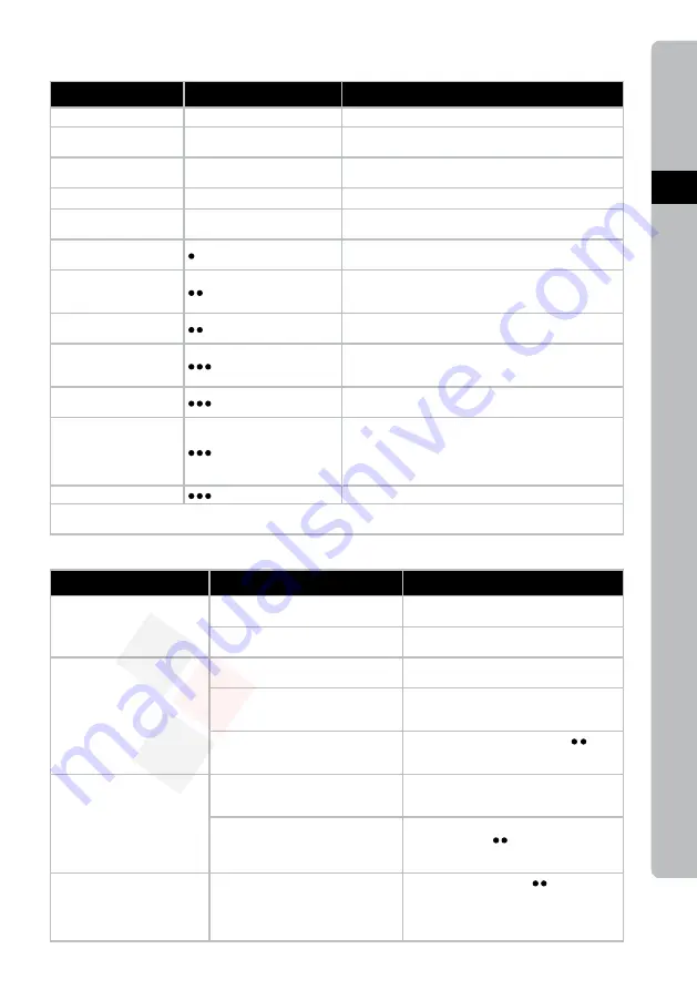 Electrolux EDBS3350 Instruction Book Download Page 27